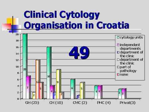 Organizacija klinike citologije